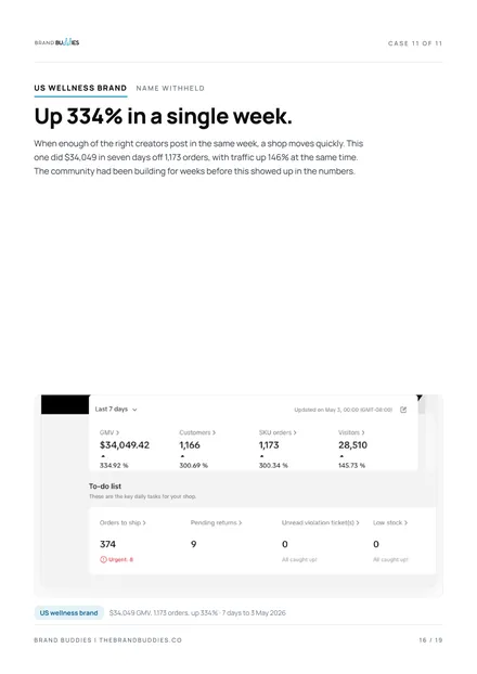 Page 16: Case 11: a US wellness brand, 1 week