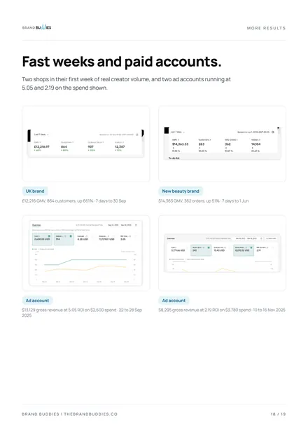 Page 18: More results: fast weeks and ad accounts